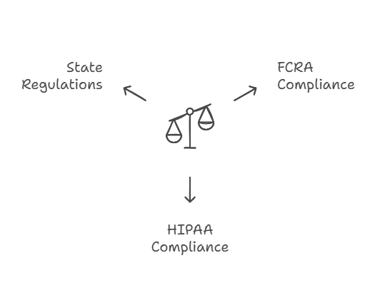 The Legal Framework Surrounding Level 2 Background Checks