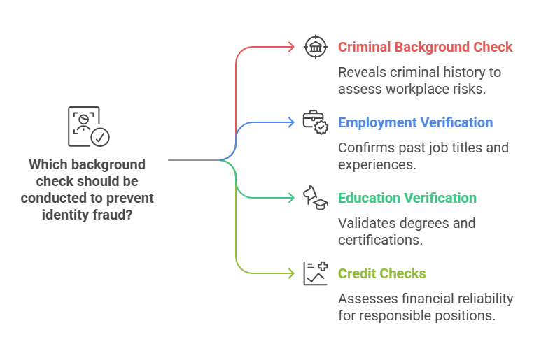 The Role of Background Checks in Preventing Identity Fraud