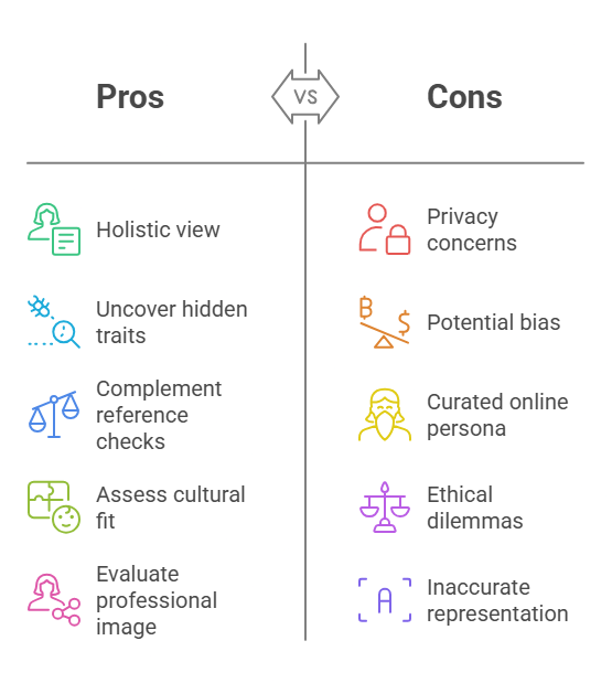 The Role of Social Media Screening