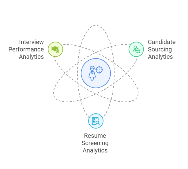 Types of ATS Analytics That Improve Hiring