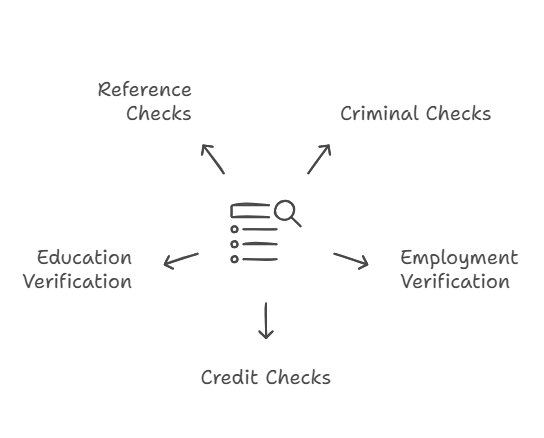 Types of Background Checks