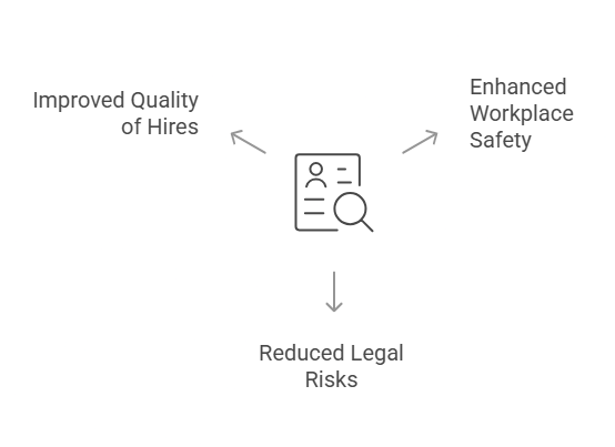 Types of Background Checks Employers May Conduct