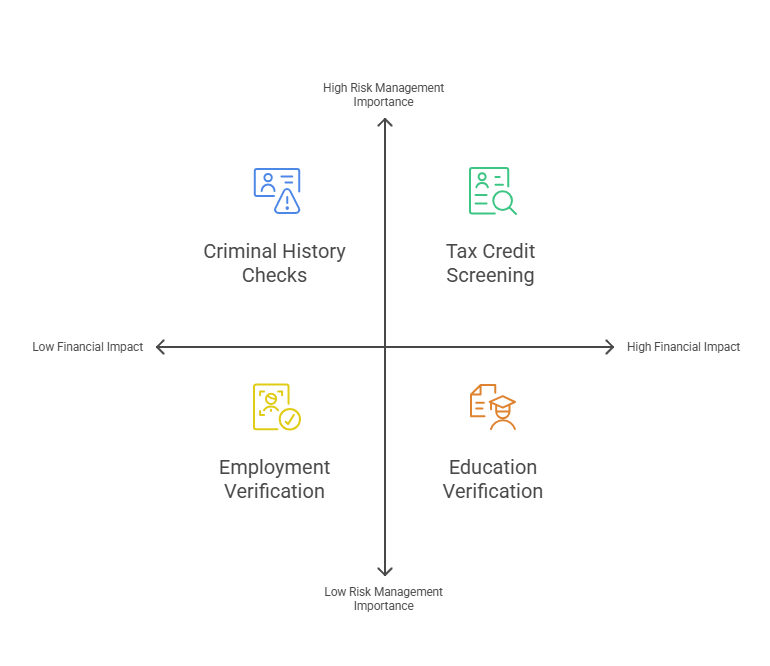 Types of Background Checks Supporting Employer Savings