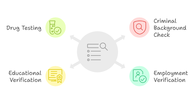 Types of Background Checks & Their Role in Ensuring Trustworthy Hiring