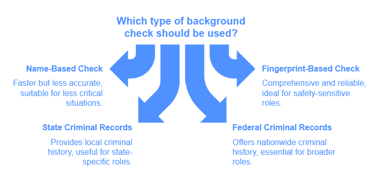Types of Background Checks in Alabama