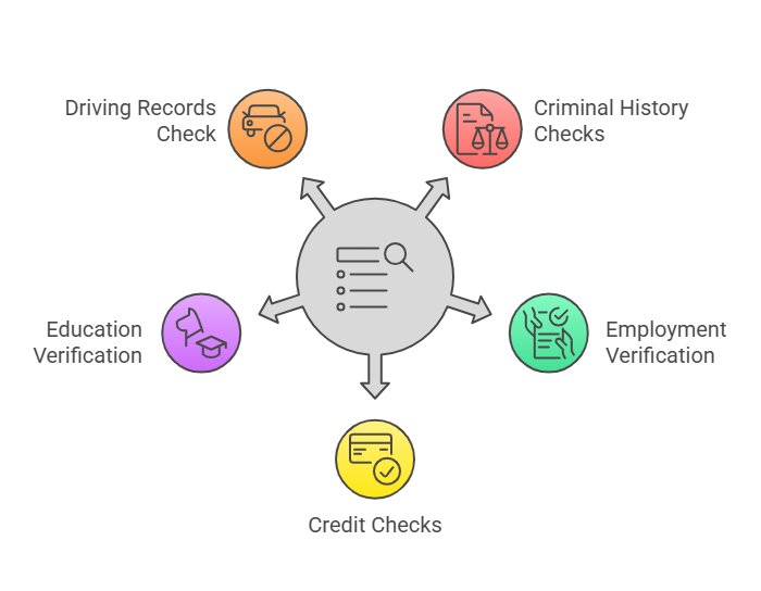 Types of Background Checks in California