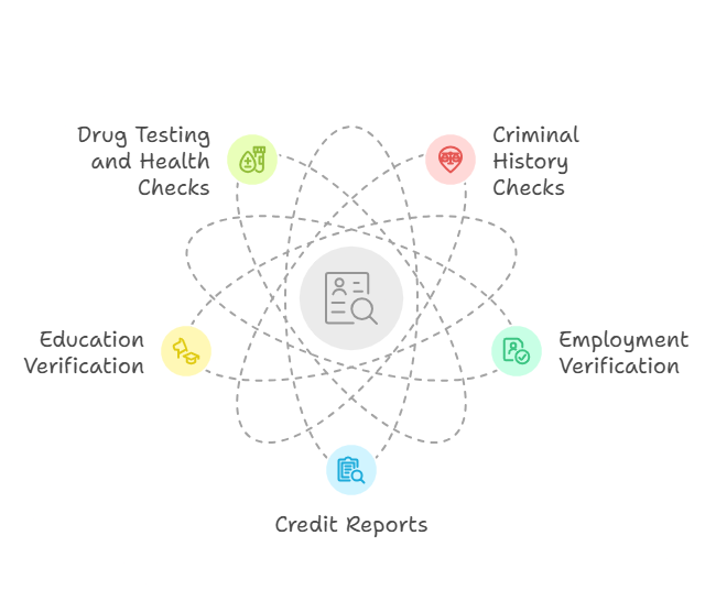 Types of Background Checks in Hiring