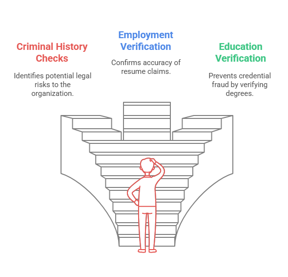 Types of Background Checks in Job Applicant Verification