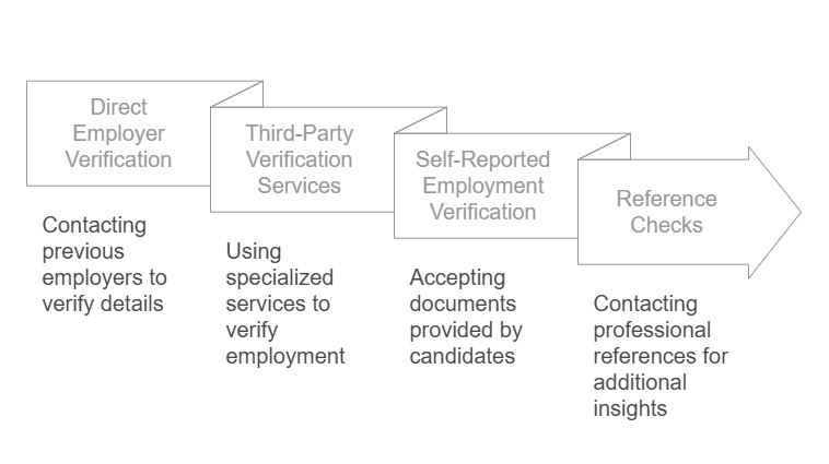 Types of Employment Verification