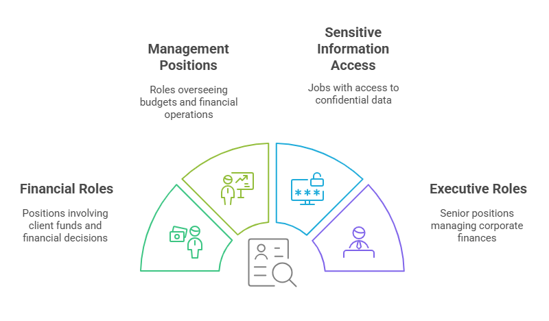 Types of Positions Where Credit Checks Are Typically Required