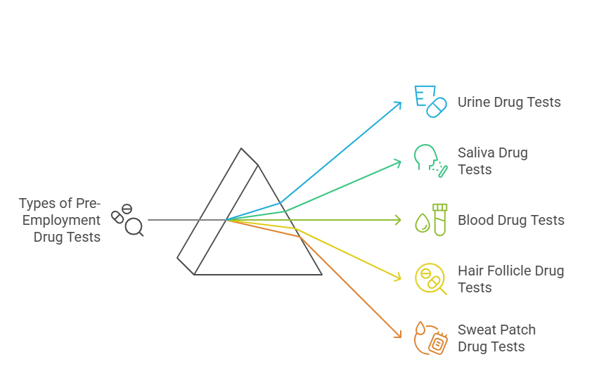 Types of Pre-Employment Drug Tests