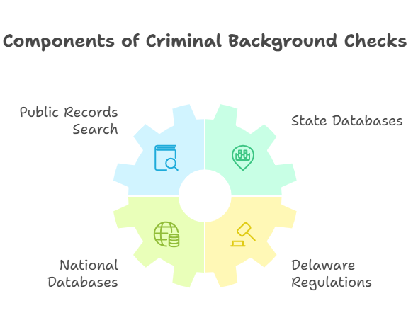 Understanding Criminal Background Checks