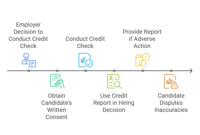 Understanding the FCRA and Its Impact on Hiring