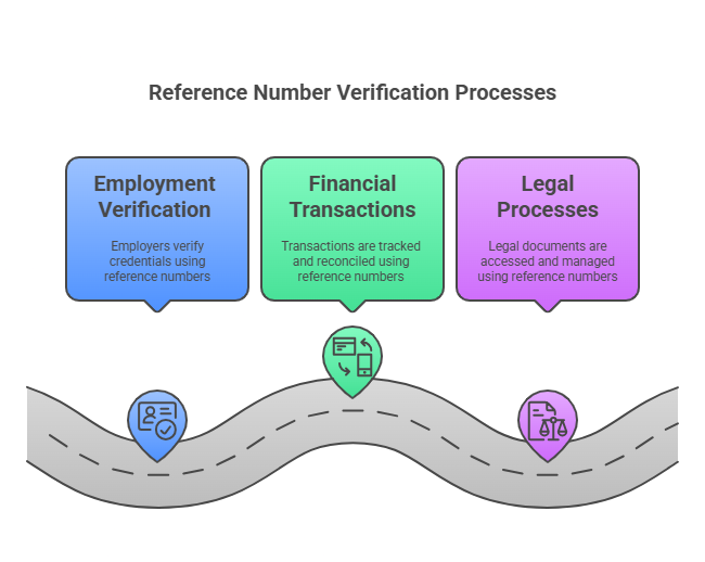 Use Cases of Reference Number Checks