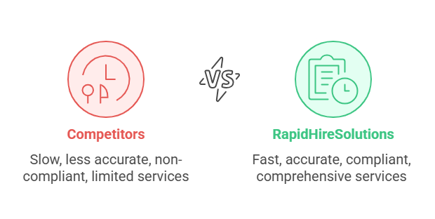 Weaknesses of Competitors