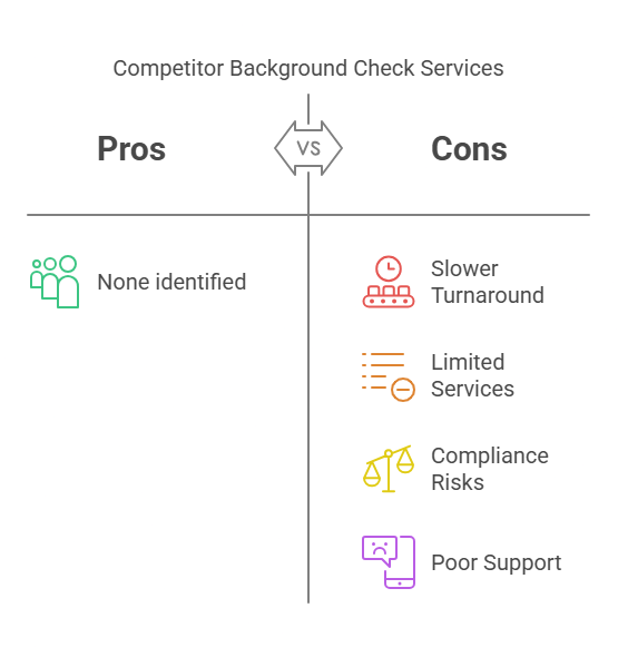 Weaknesses of Competitors