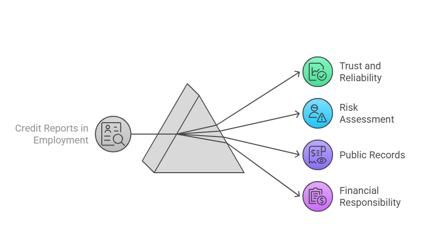 Why Are Credit Reports Important for Employment
