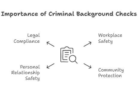 Why Are Criminal Background Checks Important in Delaware