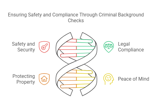 Why Are Criminal Background Checks Important