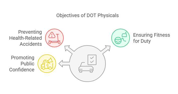 Why Are DOT Physical Requirements Necessary