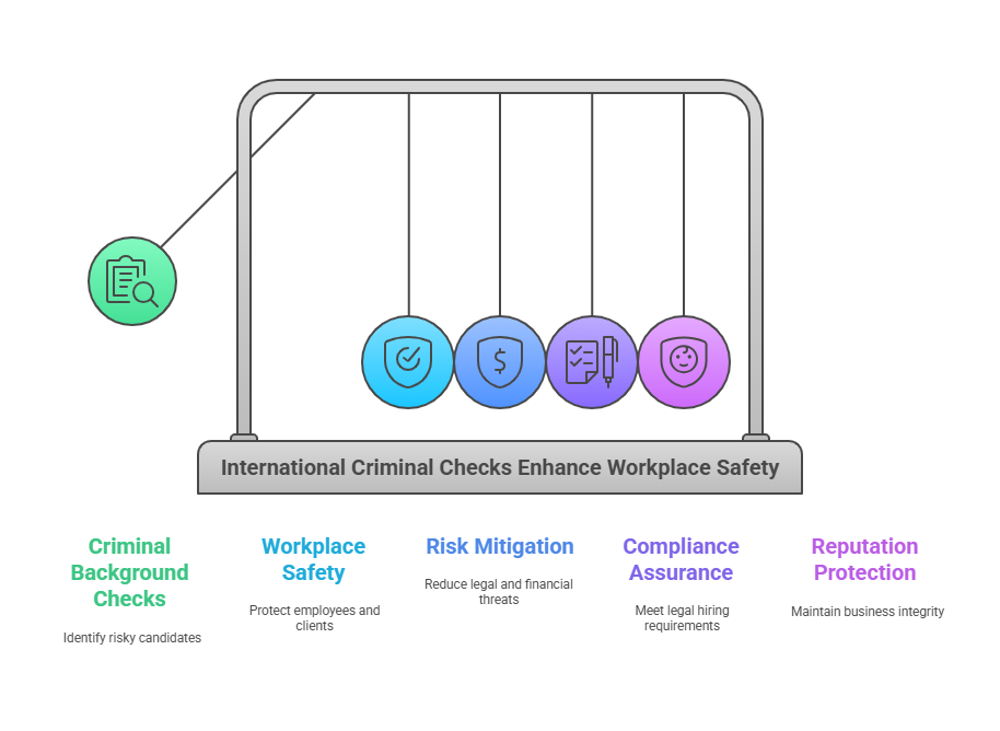 Why Are International Criminal Background Checks Important