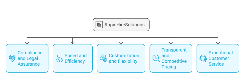 Why Businesses Should Choose RapidHireSolutions