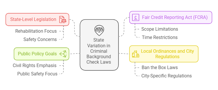 Why Do Criminal Background Check Laws Vary by State