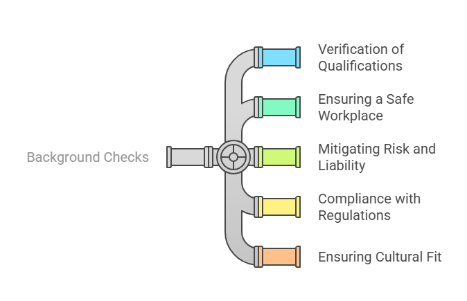 Why Do Employers Conduct Background Checks
