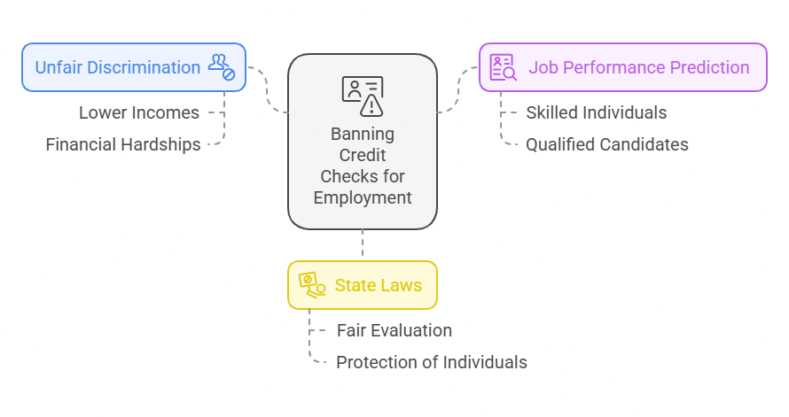 Why Do Some States Ban Credit Checks for Employment