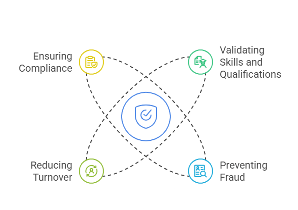 Why Employment Verification is Crucial for Employers