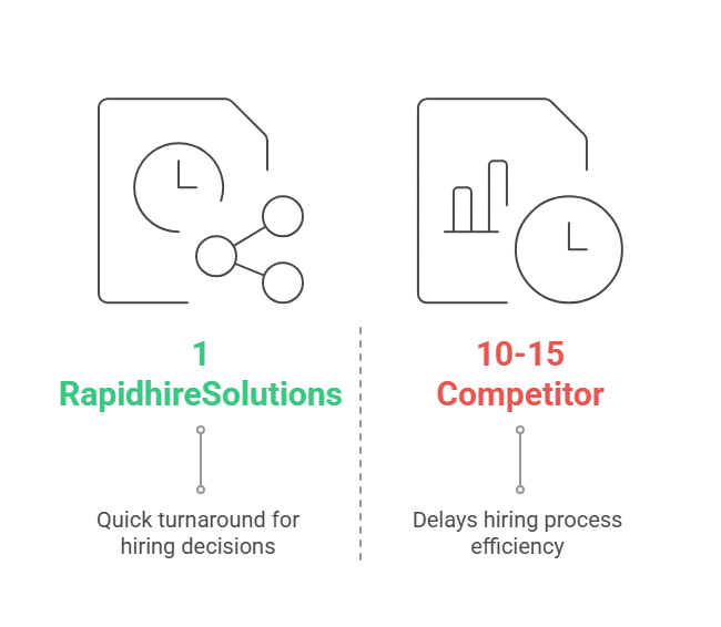 Why RapidhireSolutions Excels in MVR Checks