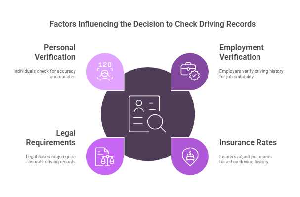 Why Should You Check Your Driving Record Online