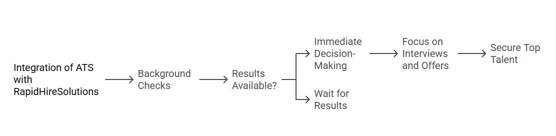 Analysis Paragraph