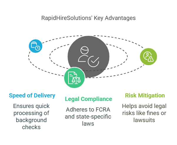Analysis of RapidHireSolutions' Advantages