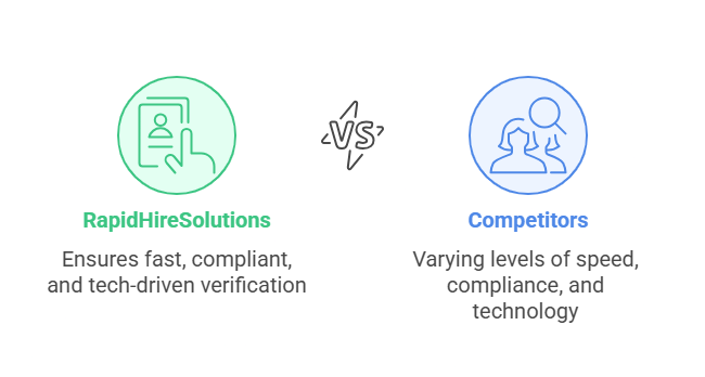 Choosing the Right Background Verification Provider – RapidHireSolutions vs. Competitors