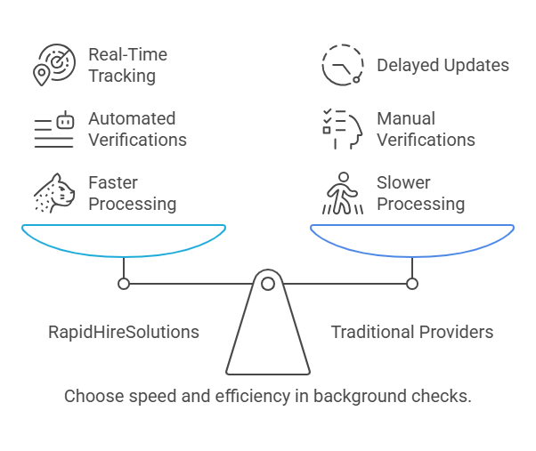 Comparing Background Check Providers RapidHireSolutions vs Competitors