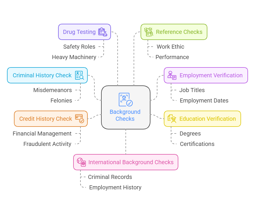 Different Types of Background Checks and Their Impact on Hiring Decisions