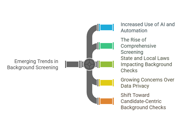 Emerging Trends in Background Screening (2025)