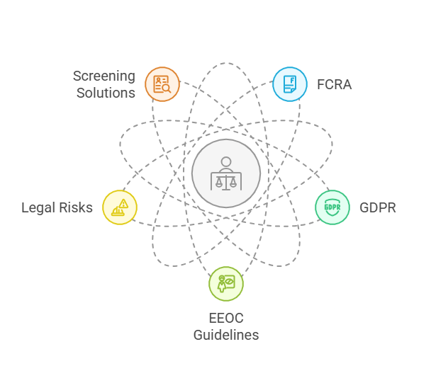 Ensuring Compliance and Best Practices in Pre-Employment Screening