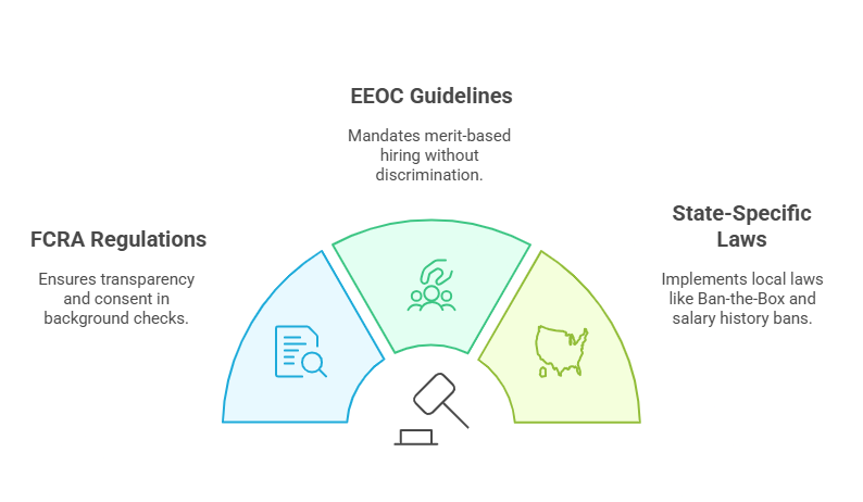 Evolving Legal Landscape for Employment Background Checks in 2025