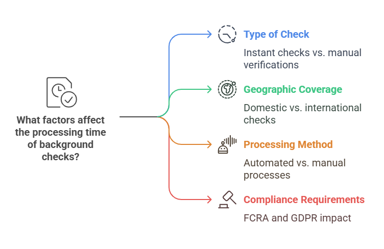 Factors Affecting Background Check Processing Time