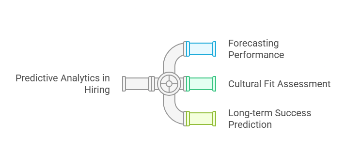 How Predictive Analytics Enhances Hiring Decisions