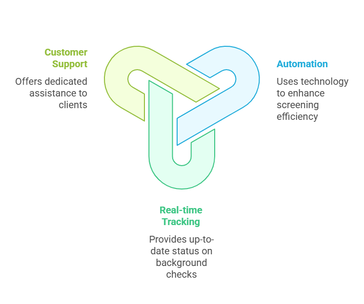 How RapidHireSolutions Compares to Other Screening Providers