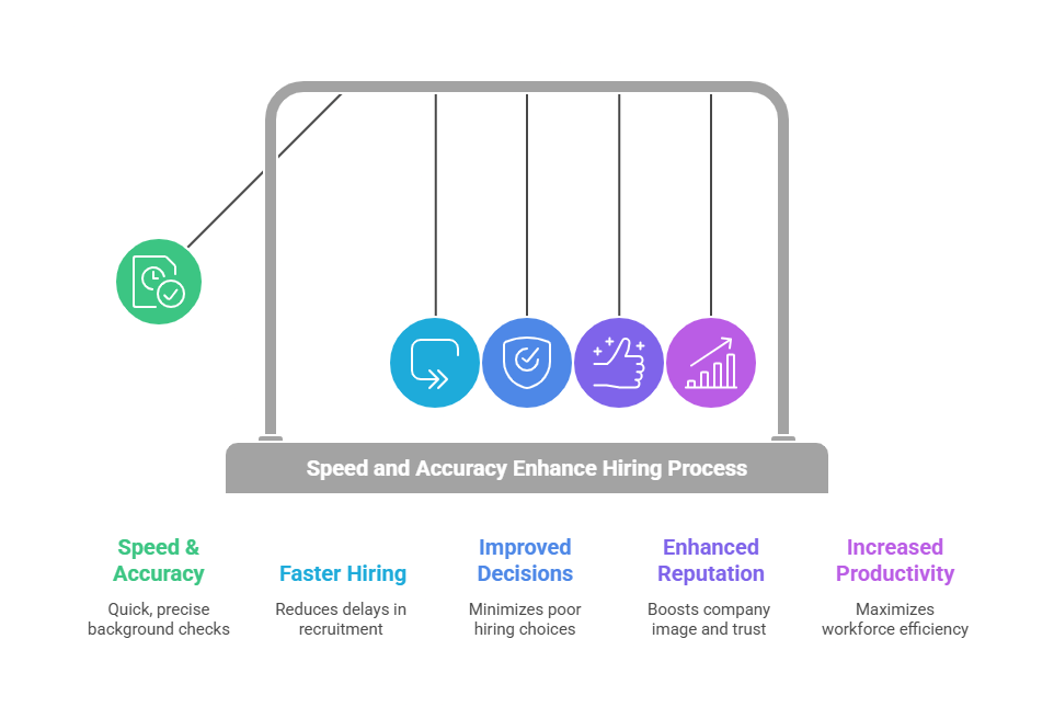 In-Depth Analysis Why Speed and Accuracy Matter