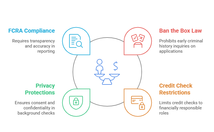 Key Aspects of Minnesota’s Background Check Laws