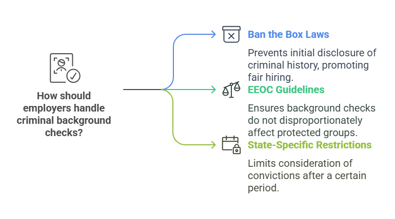 Key Factors Influencing State Requirements