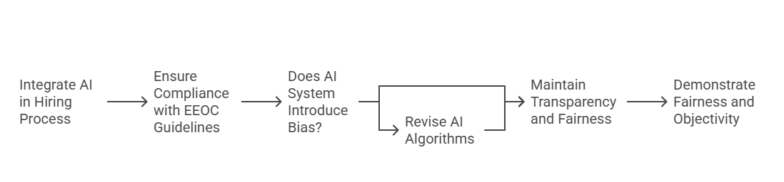 Legal Aspects of AI-Powered Background Verification