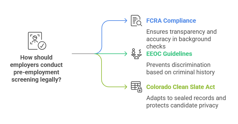 Legal Aspects of Pre-Employment Screening
