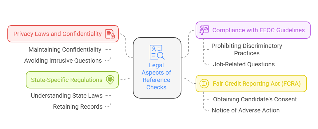 Legal Aspects of Reference Checks