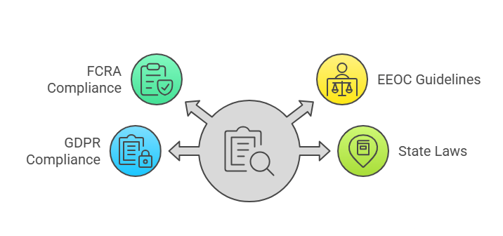 Legal Compliance in Background Checks
